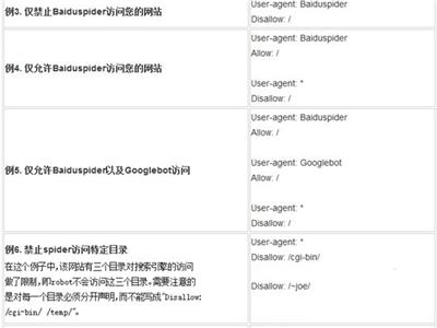 百度收錄之：robots.txt文件用法舉例